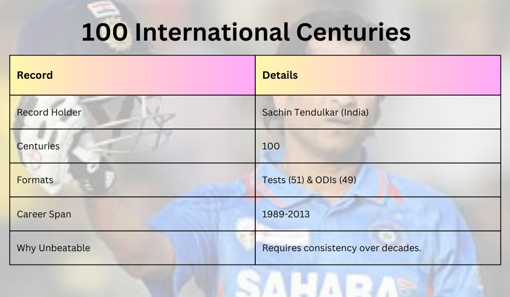 100 International Centuries