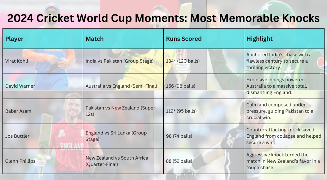 2024 Cricket World Cup Moments