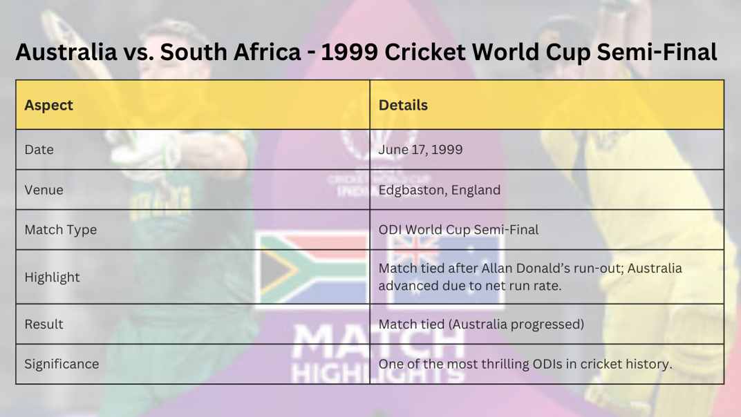 Australia vs South Africa