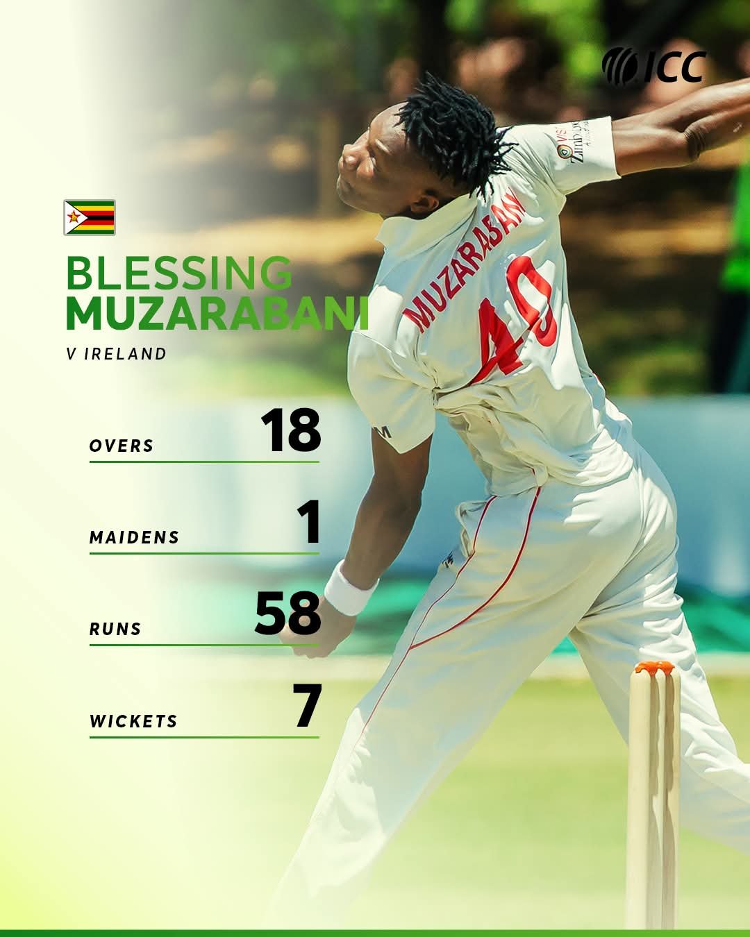 Blessing Muzarabani