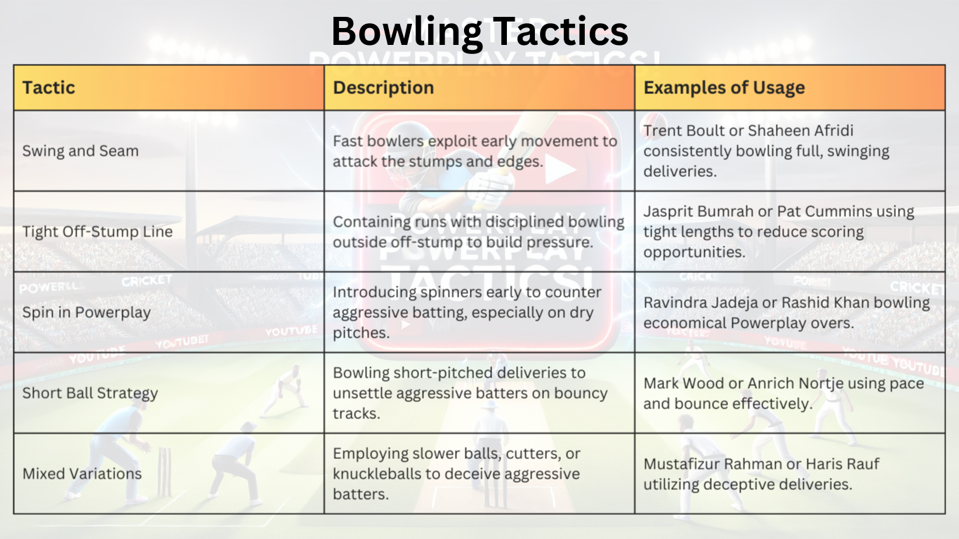 Bowling Tactics