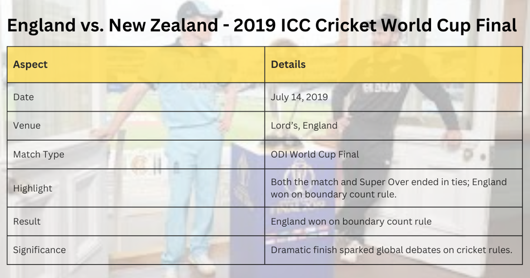 England vs New Zealand