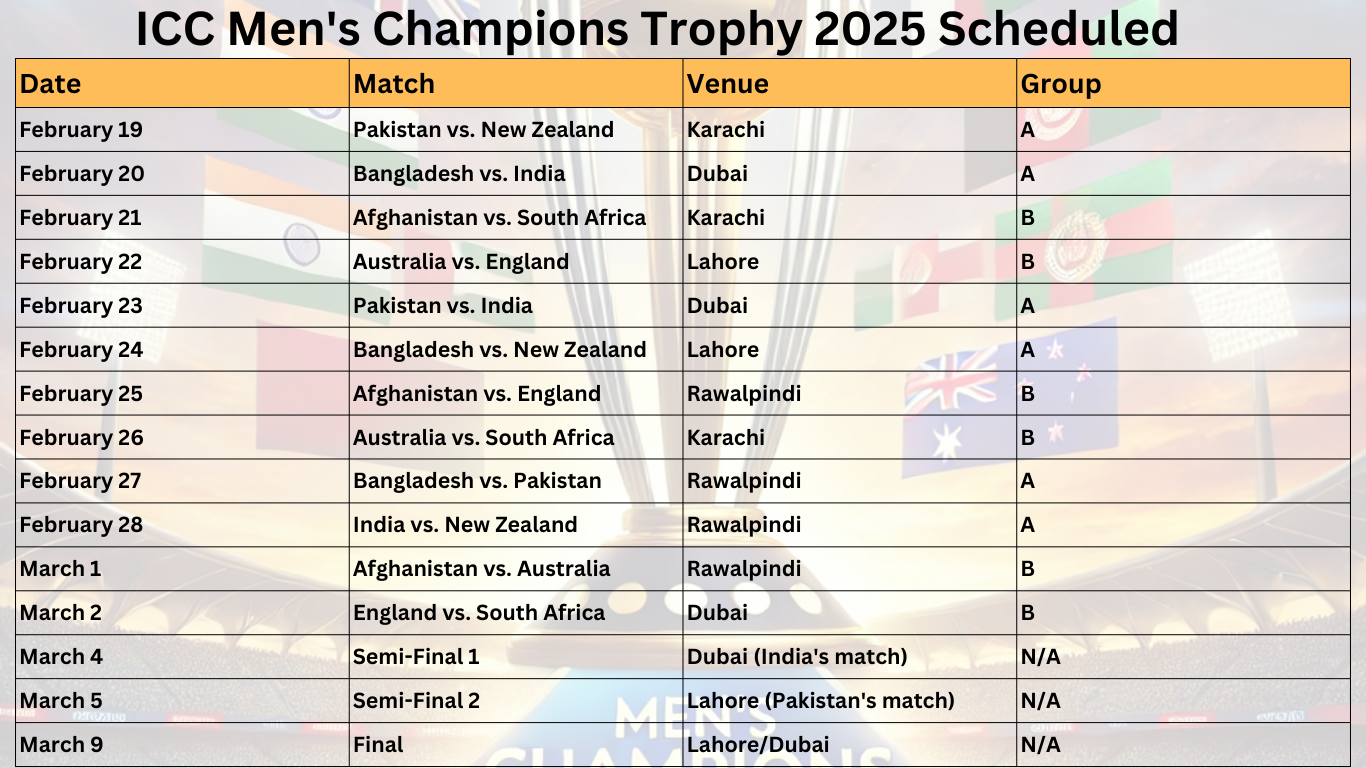 ICC Men's Champions Trophy 2025 schedule