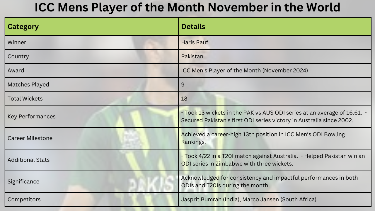 ICC Mens Player of the Month November