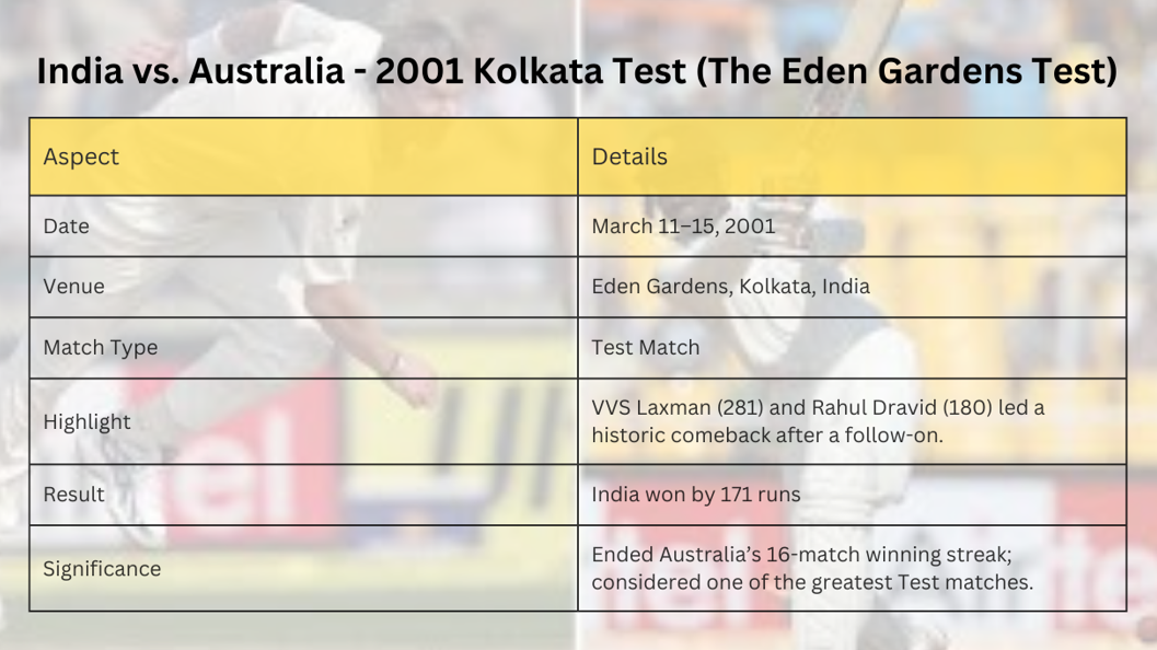 India vs Australia
