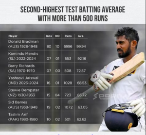Kamindu Mendis