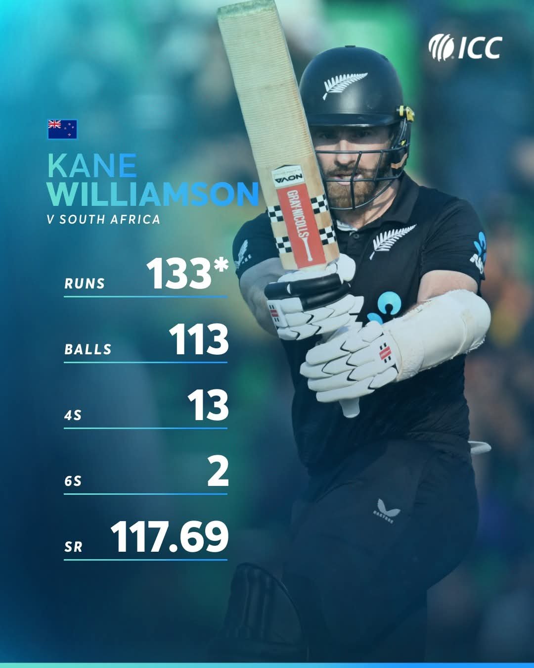Kane Williamson