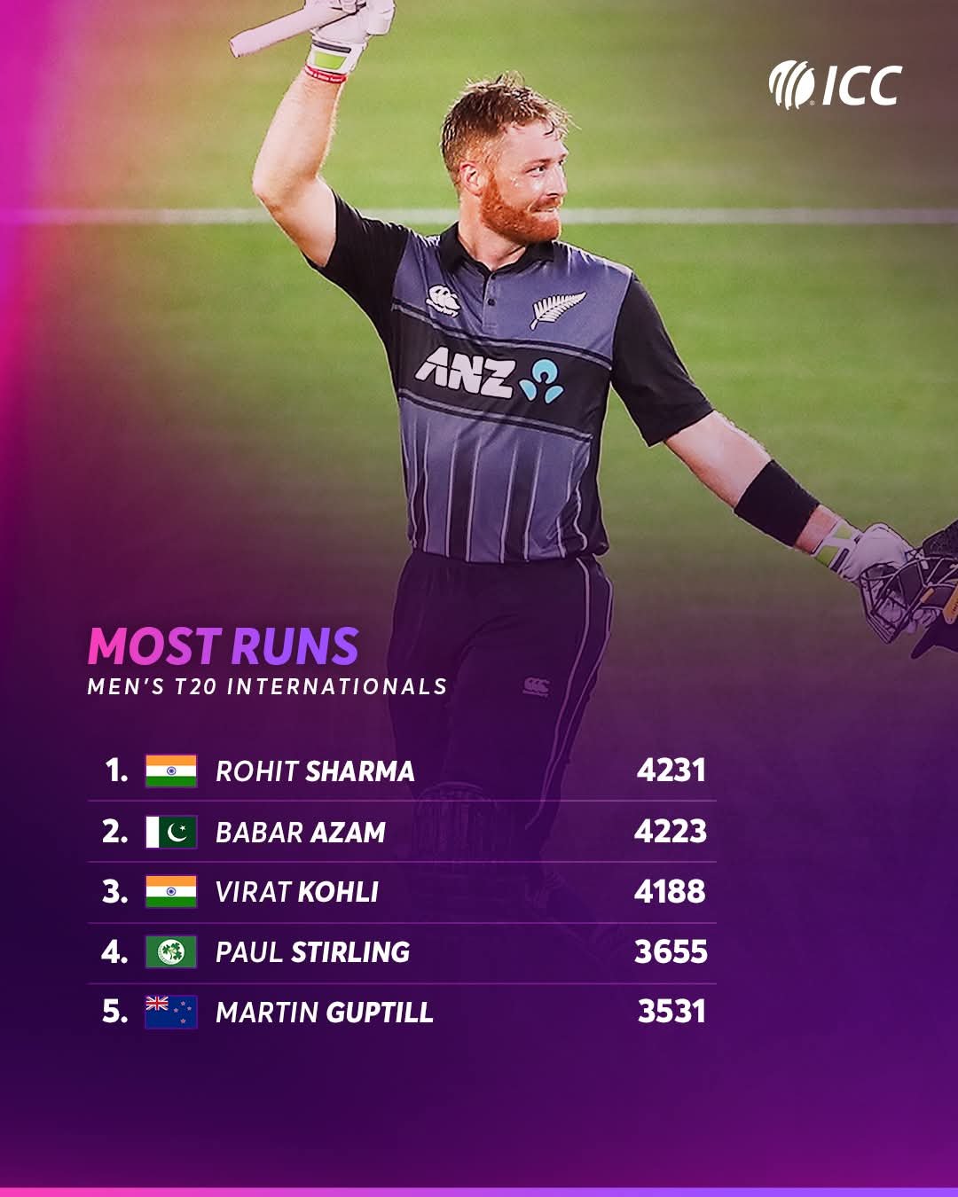 Martin Guptill