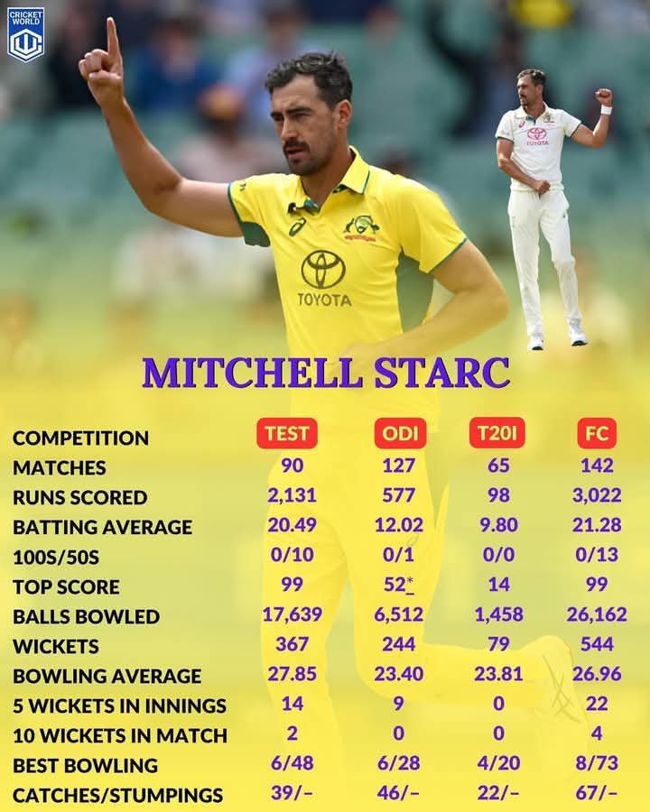 Mitchell Starc