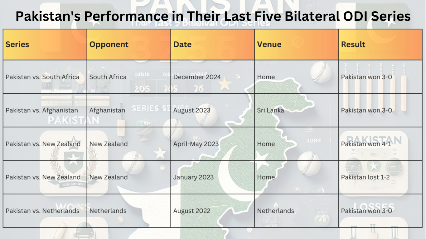 Pakistan's Performance