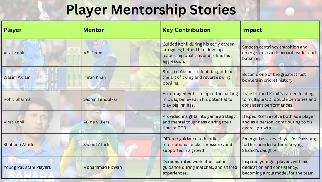Player Mentorship Stories