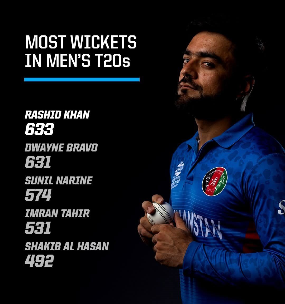 Rashid Khan