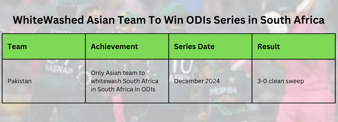 Team To Win ODIs Series in South Africa
