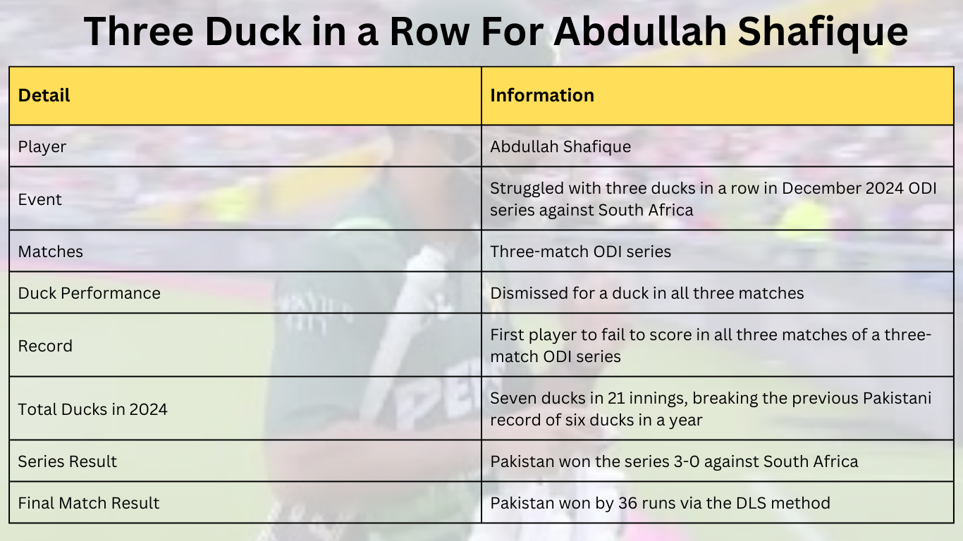 Abdullah Shafique