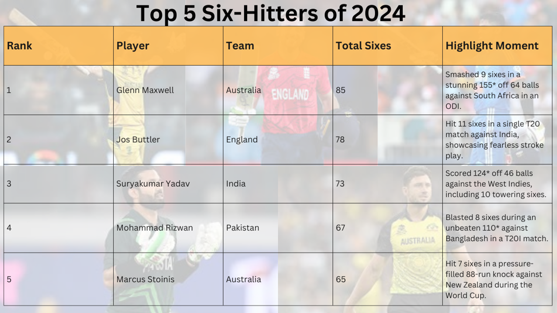Top 5 Six-Hitters of 2024