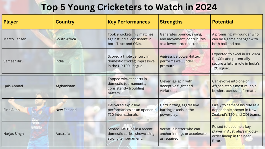 Top 5 Young Cricketers to Watch in 2024