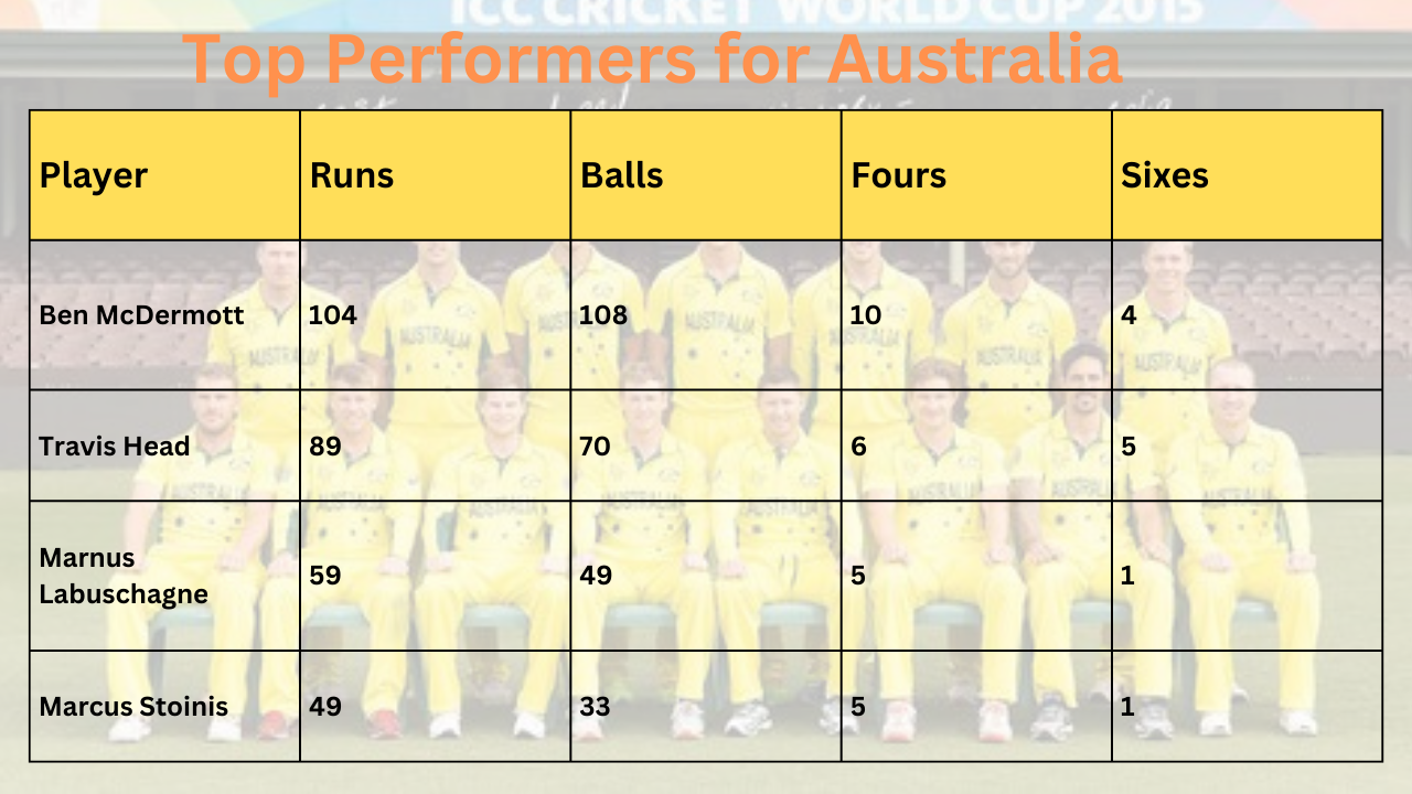 Top Performers for Australia