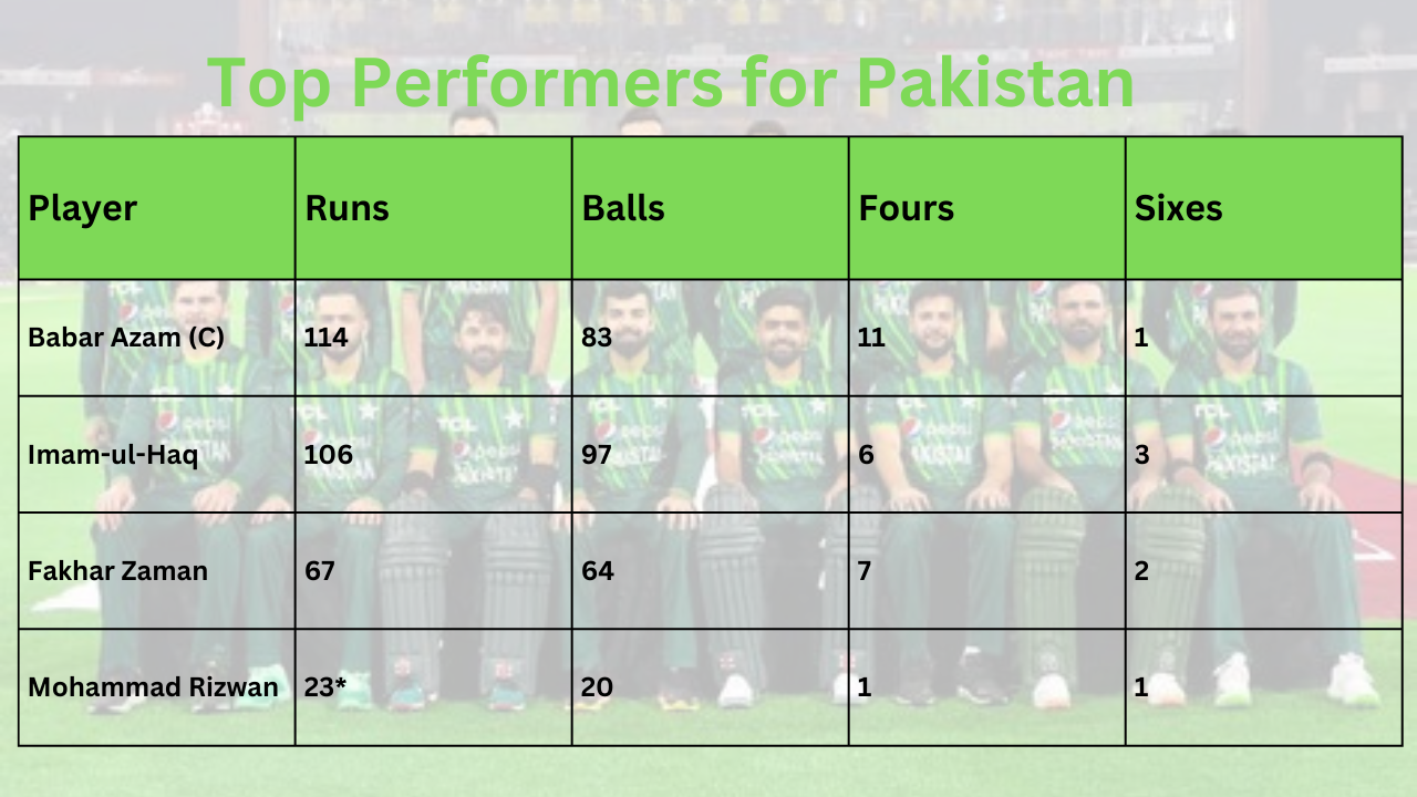 Top Performers for Pkistan