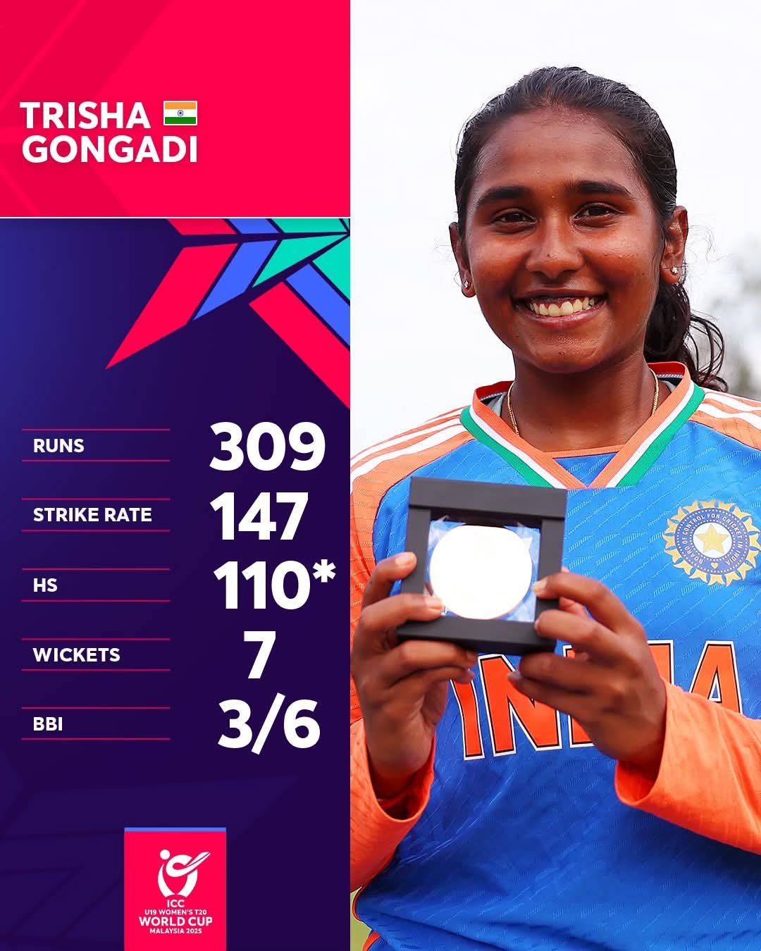 Trisha Gongadi