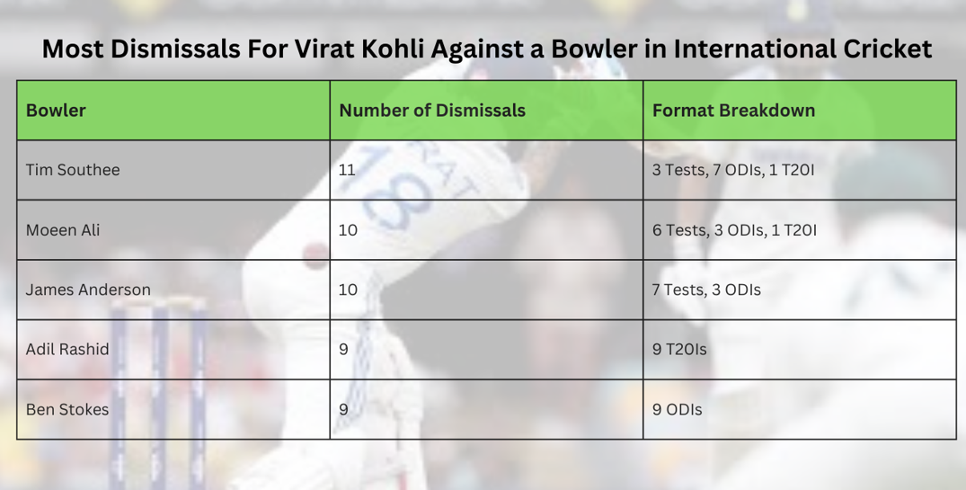 Virat Kohli