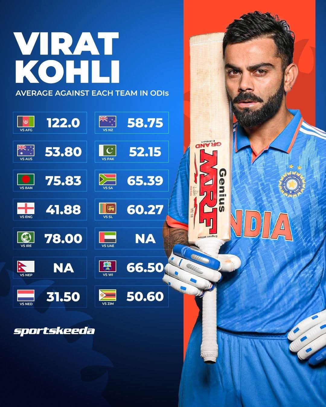 Virat Kohli