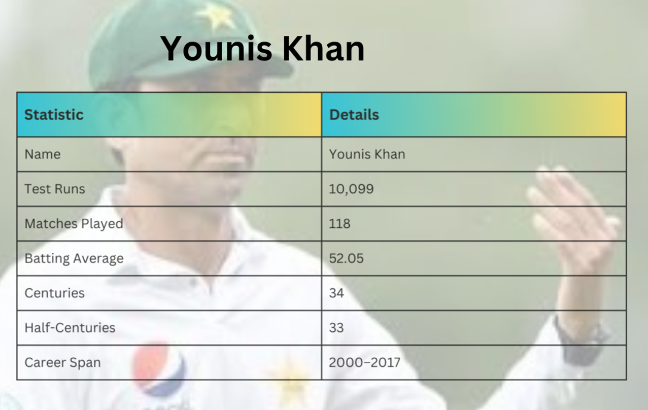 Younis Khan